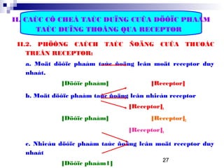27
II. CAÙC CÔ CHEÁ TAÙC DUÏNG CUÛA DÖÔÏC PHAÅM
TAÙC DUÏNG THOÂNG QUA RECEPTOR
II.2. PHÖÔNG CAÙCH TAÙC ÑOÄNG CUÛA THUOÁC
TREÂN RECEPTOR:
a. Moät döôïc phaåm taùc ñoäng leân moät receptor duy
nhaát.
[Döôïc phaåm] [Receptor]
b. Moät döôïc phaåm taùc ñoäng leân nhieàu receptor
[Receptor]1
[Döôïc phaåm] [Receptor]2
[Receptor]3
c. Nhieàu döôïc phaåm taùc ñoäng leân moät receptor duy
nhaát
[Döôïc phaåm1]
 