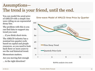Assumptions—
The trend is your friend, until the end.
You can model the areal price
of AMLCD with a simple sine
wave riding on an exponential
decay line.
The problem with this is you
can find data to support any
trend you want
… if you think short-term.
The AMLCD industry has a
nominal ten-quarter cycle
based on capital and people
resources, so you need to look
back three or more years to
see the real historical trend.
Momentum matters.
Are you moving fast enough
… in the right direction?
10 Jun 12 Towards a Better Forecast 13
Sine-wave Model of AMLCD Area Price by Quarter
BizWitz analysis circa 2006
0
20
40
60
80
100
1 5 9 13
Price Decay Trend
Quarterly Price Cycle
Up 10%
 