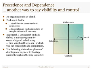 Precedence and Dependence
… another way to say visibility and control
"  No organization is an island.
"  Each must decide
"  … to collaborate or contend with
incumbents;
"  … to compliment existing products or
to replace them with new ones.
"  In general, if you cannot find and
defend a market segment for
contending and substituting
… then you should seek one in which
you can collaborate and compliment.
"  The following slides show phases of
development any new technology
passes through on the way to market
10 Jun 12 Towards a Better Forecast 15
Contend
Collaborate
Substitute
Compliment
 