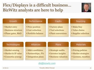 Flex/Displays is a difficult business…
BizWitz analysts are here to help
10 Jun 12 Towards a Better Forecast 21
Growth
! Market entry
! Business structure
! Phase gates, R&D
Technologies
! Market sensing
! Market & IP value
! Consortia synergy
Alliances
! M&A candidates
! Partnerships, JVs
! Integration plans
Plans
! Strategic audits
! Investor insights
! Business valuation
Materials
! Pricing policies
! Market strategies
! Licenses, royalties
Performance
! Price position
! Cost reduction
! Portfolio balance
CapEx
! Factory plans
! Tool selections
! Plant conversions
Sourcing
! Make/buy
! Value chains
! Supplier selection
db@bizwitz.com
 