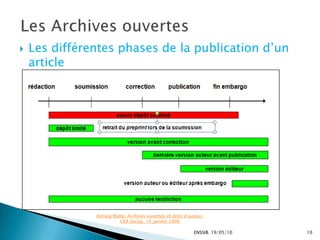  L’auteur consent seulement une licence d’utilisation aux usagers de l’archive ou de la revue pour en permettre l’accès ouvert