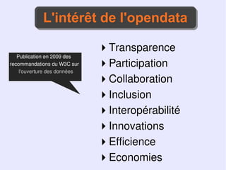 L'intérêt de l'opendata
             L'intérêt de l'opendata
                              Transparence
   Publication en 2009 des
recommandations du W3C sur    Participation
    l'ouverture des données
                              Collaboration
                              Inclusion
                              Interopérabilité
                              Innovations
                              Efficience
                              Economies
 
