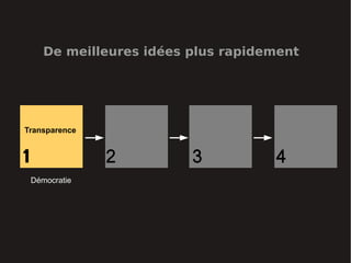 De meilleures idées plus rapidement




Transparence


1              2        3          4
 Démocratie
 
