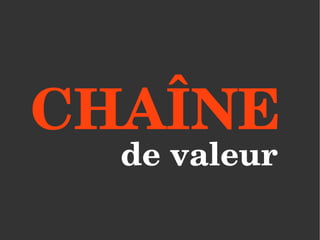 CHAÎNE 
  de valeur
 