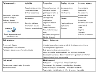 L'opendata 