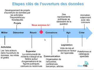 L'opendata 