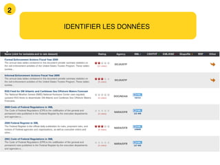 2

    IDENTIFIER LES DONNÉES
 