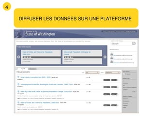4

    DIFFUSER LES DONNÉES SUR UNE PLATEFORME
 
