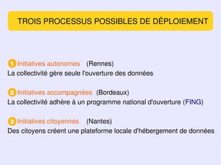TROIS PROCESSUS POSSIBLES DE DÉPLOIEMENT




1 Initiatives autonomes      (Rennes)
La collectivité gère seule l'ouverture des données

2 Initiatives accompagnées (Bordeaux)
La collectivité adhère à un programme national d'ouverture (FING)

3 Initiatives citoyennes  (Nantes)
Des citoyens créent une plateforme locale d'hébergement de données
 