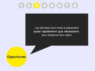 1      2    3     4     5      6     7     8




                  Les données sont mises à disposition
                 aussi rapidement que nécessaire
                       pour préserver leur valeur




Opportunes
 