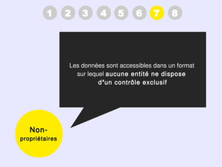 1      2   3     4     5     6     7      8




                Les données sont accessibles dans un format
                  sur lequel aucune entité ne dispose
                          d ’un contrôle exclusif




   Non-
propriétaires
 