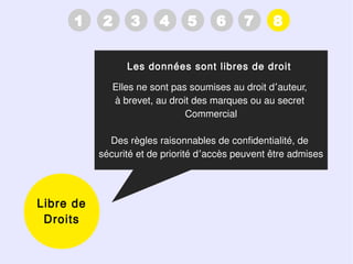 1    2      3      4     5      6     7      8


                 Les données sont libres de droit

              Elles ne sont pas soumises au droit d’auteur,
              à brevet, au droit des marques ou au secret
                               Commercial

             Des règles raisonnables de confidentialité, de
           sécurité et de priorité d’accès peuvent être admises




Libre de
 Droits
 