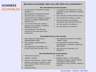 DONNÉES
OUVRABLES




            Source:Dossier « Territoires » de la FING
 