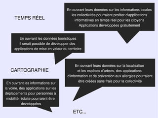 En ouvrant leurs données sur les informations locales
                                          les collectivités pourraient profiter d'applications
      TEMPS RÉEL                            informatives en temps réel pour les citoyens
                                               Applications développées gratuitement


         En ouvrant les données touristiques
         il serait possible de développer des
      applications de mise en valeur du territoire



                                              En ouvrant leurs données sur la localisation
   CARTOGRAPHIE                                et les espèces d'arbres, des applications
                                        d'information et de prévention aux allergies pourraient
                                               être créées sans frais pour la collectivité
 En ouvrant les informations sur
la voirie, des applications sur les
déplacements pour personnes à
 mobilité réduite pourraient être
            développées

                                            ETC...
 