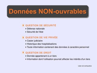 Données NON-ouvrables
Données NON-ouvrables
   X QUESTION DE SÉCURITÉ
    Défense nationale
    Sécurité de l'état

   X QUESTION DE VIE PRIVÉE
    Casier judiciaire
    Historique des hospitalisations
    Toute information contenant des données à caractère personnel

   X QUESTION DE DROIT
    Donnée appartenant à un tiers
    Information dont l'utilisation pourrait affecter les intérêts d'un tiers

                                                               Liste non-exhaustive
 