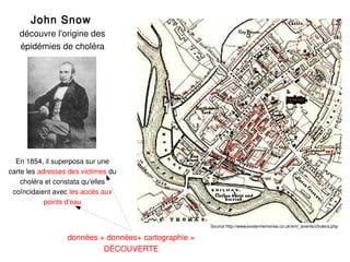 John Snow
   découvre l'origine des
   épidémies de choléra




  En 1854, il superposa sur une
carte les adresses des victimes du
    choléra et constata qu'elles
 coïncidaient avec les accès aux
            points d'eau


                                                      Source http://www.exetermemories.co.uk/em/_events/cholera.php

                  données + données+ cartographie =
                           DÉCOUVERTE
 