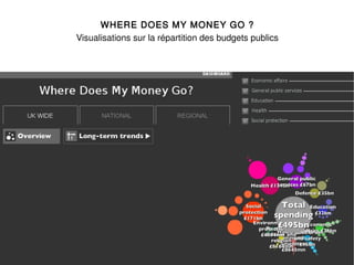 WHERE DOES MY MONEY GO ?
Visualisations sur la répartition des budgets publics
 