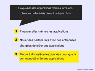 L'explosion des applications mobiles urbaines
    place les collectivités devant un triple choix




1 Financer elles-mêmes les applications

2 Nouer des partenariats avec des entreprises

   chargées de créer des applications


3 Mettre à disposition les données pour que la
  communauté crée des applications


                                                     Source : Proxima mobile
 