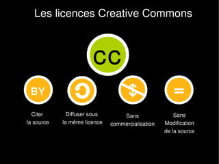 Les licences Creative Commons



                       CC
 BY                                  $               =
  Citer       Diffuser sous       Sans                Sans
la source   la même licence   commercialisation   Modification
                                                  de la source
 