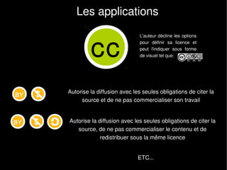 Les applications
                                       L'auteur décline les options



                  CC
                                       pour définir sa licence et
                                       peut l'indiquer sous forme
                                       de visuel tel que:




         Autorise la diffusion avec les seules obligations de citer la
BY   $
              source et de ne pas commercialiser son travail


BY   $   Autorise la diffusion avec les seules obligations de citer la
            source, de ne pas commercialiser le contenu et de
                      redistribuer sous la même licence


                                      ETC...
 