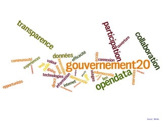 Source : Wordle
 