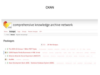 CKAN
 
