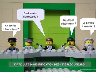 Quel service
                 s'en occupe ?
                                         Le service
                                       citoyenneté ?         Le service
  Le service                                                innovation ?
informatique ?




         DIFFICULTÉ D'IDENTIFICATION DES INTERLOCUTEURS
                                                       Source : Flickr Creative Commons cc by Dunech
 