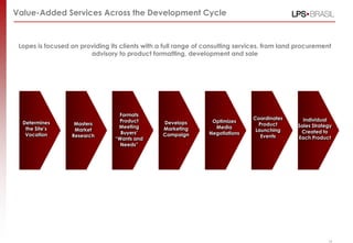 Value-Added Services Across the Development Cycle



 Lopes is focused on providing its clients with a full range of consulting services, from land procurement
                        advisory to product formatting, development and sale




                                  Formats
                                                                                Coordinates   Coordinates
                                                                                                Individual
  Determines                      Product        Develops         Optimizes
                   Masters                                                        Product        Product
                                                                                              Sales Strategy
   the Site‟s                     Meeting        Marketing         Media
                   Market                                                        Launching     Created to
                                                                                               Launching
   Vocation                        Buyers‟       Campaign        Negotiations
                  Research                                                         Events     Each Product
                                 “Wants and                                                       Events
                                   Needs”




                                                                                                          14
 
