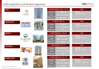 Sales Expertise in all Market Segments
                                            Le Premier Ibirapuera Parc– Oct/10                 CASE
      HIGH
                                             Location            Paraíso/ SP         94% sold.
                                                                                     Developer :   EZTEC
                                              Sales         46un. – R$ 11.300/m²

                                           Usable Area           216 / 358m²


                                                      Le Monde – Dec/ 10                       CASE
      MEDIUM-HIGH
                                             Location          Campinas/ SP          98% sold.
                                                                                     Developer : Rossi Residencial
                                              Sales          52 un. – R$ 5.500/m²

                                           Usable Area              87m2


      MEDIUM                                   Lumiere Residences – Dec/10                     CASE

                                             Location          Nova Lima/ SP         100% sold.
                                                                                     Developer : Dominus
                                              Sales         224 un. – R$ 3.500/m²

                                           Usable Area              70m²

                                                 Mais Cangaíba – Nov/10                        CASE
      ECONOMIC
                                             Location        Jardim Castelo/ SP      100% sold.
                                                                                     Developer :   Living
                                              Sales         399 un. – R$ 2.702/m²

                                           Usable Area              47m2


                                              The Blue Officemall– Nov / 10                    CASE
      BUSINESS UNITS
                                             Location            Santos/ SP          100% sold.
                                                                                     Developer :   Odebrecht
                                              Sales         58 un. – R$ 11.000/m²

                                           Usable Area            42/49m²
Notas: Relatórios Gerenciais.
Absorção calculada sobre unidades                                                                                     16
 