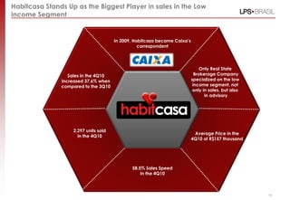 Habitcasa Stands Up as the Biggest Player in sales in the Low
Income Segment


                                      In 2009, Habitcasa became Caixa‟s
                                                 correspondent




                                                                               Only Real State
                  Sales in the 4Q10                                         Brokerage Company
               increased 37,6% when                                       specialized on the low
               compared to the 3Q10                                        income segment, not
                                                                           only in sales, but also
                                                                                 in advisory




                   2,297 units sold
                                                                           Average Price in the
                     in the 4Q10
                                                                          4Q10 of R$157 thousand




                                             58.5% Sales Speed
                                                 In the 4Q10



                                                                                                     19
 