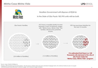 Minha Casa Minha Vida


                                                                           Brazilian Government will dispose of R$34 bi.

                                                                       In the State of São Paulo 183,995 units will be built.



                                                                          41% have a monthly family income
                           São Paulo‟s families                                                                                        10% has purchase intention for
                                                                          between 3 and 10 minimum wages,
                                                                                                                                            the next 12 months
                                                                          with “Minha Casa, Minha Vida” this
                                                                             families will become potential
                                                                                          buyers.




                                                                                                                                   It is estimated that there is a 140
                                                                                                                                 thousand units demand in the city of
                         (3.4 million of families)                                (1.4 million of families)
                                                                                                                                           São Paulo inside the
                                                                                                                                 “Minha Casa, Minha Vida” program .


Source: Lopes‟ Market Intelligence
Premise: with the federal government subsidy, the decrease of interest rates and more extended mortgages terms, the minimum family income to acquire
a R$100 thousand house became 3 minimum wages, not 6 minimum wages as before.                                                                                           24
 