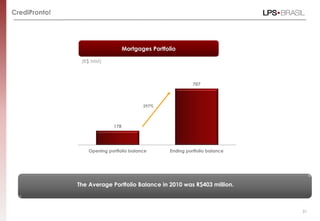 CrediPronto!




                                   Mortgages Portfolio

                (R$ MM)



                                                             707



                                          297%



                             178




                   Opening portfolio balance       Ending portfolio balance




               The Average Portfolio Balance in 2010 was R$403 million.



                                                                              31
 