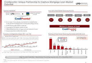 Credipronto!: Unique Partnership to Capture Mortgage Loan Market
       Potential

      Business Highlights                                                                                      Innovative Real Estate Financing Process

                                                           +
          Market                                                                  Largest Private Bank
          Leader                                                                        in Brazil                                       Assessment of                                                  Issuance of the          Release of
                                                                                                               Credit Analysis                                            Legal Analysis
                                                                                                                                         the Property                                                     Contract              Resources



                                                                                                                                                      Until 3                        2                         3                         5
                                                                                                                   24 hours                          working                      working                   working                   working
                                                                                                                                                      days                         days                      days                      days

        In 1.5 year, it has already reached 5% of market share
         in the private mortgage loan market (excluding Caixa)1
        Profit Sharing with limited credit risk
                                                                                                                                                      Efficiency in Release of Credit
        Leverage on LPS Brasil‟s points of sale
        Differentiated process of approval and release of funds
        Unprecedented credit in the market

      Evolution of Origination (base 100 = Jan-10)1                                                            Ranking of Real Estate Financing December 2010 (R$ mm)¹
        Market Share CrediPronto!
        Market Share CrediPronto!
                                                                                                                  1,949                                                                                   Total Origination
 0,7% 1,7% 1,8% 1,6% 2,1%                  2,0%     1,3%       1,9%     2,0%     2,5% 2,5% 2,2%                                                                                                           Dec/10: R$3.5 bi
                                                                                                                                                        12% of Itaú

                                                                                          576      601
                                                                       485      490
                                     423                       429                                                            625
                                              406       293
                  340       314                                                                                                          341
         240                                                                                                                     77                        235
                                             148         156 160        166                160      189
100        99        132 130        136                                          137
                                                                                                                                                                        181         105
                                                                                                                                                                                            29              22           4        2
                                  CrediPronto!                            Mercado




                                                                                                                                                                                                            Citibank
                                                                                                                                                                                     HSBC
                                                                                                                                                                       Banco do
                                                                                                                                 Itaú


                                                                                                                                         Santander
                                                                                                                   Caixa




                                                                                                                                                                                            Banrisul




                                                                                                                                                                                                                       Poupex
                                                                                                                                                            Bradesco




                                                                                                                                                                                                                                Banese
                                                                                                                                                                         Brasil
Jan - 10 Fev - 10 Mar - 10 Abr - 10 Mai - 10 Jun - 10   Jul - 10 Ago -10 Set - 10 Out - 10 Nov - 10 Dez - 10




                                                   High Growth Potential – Real Estate Financing equals only 3% of Brazilian GDP2
   Notes:
   1 ABECIP (as of December 30th, 2010) and Company. Ranking based on December/2010 origination
                                                                                                                                                                                                                                          33
   2 Bacen
                                                                                                                                                                                                                                33
 