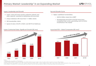 Primary Market: Leadership1 in an Expanding Market


Lopes: Leadership and Growth                                                                       Second Growth Cycle

   Lopes‟ scale and reach result in extensive network and                                             Highly capitalized homebuilders
    sales capacity: essential for distributing units launched
                                                                                                             – US$10.4 billion raised since 2009²
   Unique database with more than 1.7 million clients
                                                                                                             – Developments launched in the first wave have
   355 homebuilder clients                                                                                    completed their cycles, generating cash for further
                                                                                                               investments in the market
   Speed of sales of 34.2% in 4Q10, and 58.9% for Habitcasa



Lopes Contracted Sales: Significant Growth (R$ mm)                                                 Launched PSV – Listed Companies (R$ mm)3



                                                                       15.600
                                                                                                                                                                      44.84
                                                                                                                                   37.2
                                                                                                                 33.3
                                        9.370                                                                                                         29.2
                                                        8.658



                       4,873

       2,545



                                                                                                                 2007              2008               2009            2010E
       2006             2007            2008            2009            2010
Notes:
1 Includes the acquisition of Patrimóvel
2 US$3.4 billion raised in 9 equity offerings and US$7.0 billion issued in debt. Only includes public issuances. Source: Bloomberg
3 Earnings release: Brookfield, CCDI, CR2, Cyrela, Direcional, EVEN, EZTEC, Gafisa, Helbor, Inpar, JHSF, João Fortes, MRV, PDG, Rodobens, Rossi, Tecnisa and Trisul
4 Annualized, considers that contracted sales launched in the first half are equal to 40% of contracted sales launched per year                                                    38
                                                                                                                                                                              38
 