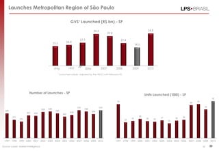 Launches Metropolitan Region of São Paulo

                                                                   GVS¹ Launched (R$ bn) - SP

                                                                                       24.4                                                  24,9
                                                                                                      22.8

                                                                           17.7                                     17.4
                                                 15.1          16.0
                                                                                                                                  14.1




                                                 1996             1997         2006            2007          2008            2009            2010

                                                        ¹ Launched values adjusted by the INCC until February/10




                        Number of Launches - SP
                                                                                                                                           Units Launched („000) - SP
                                                                                                                                                                                                           76
                                                                                                              70                                                                      68     70

                                                                         574                  574                                                                                                   59
                                     538   548                                 548
  509                                              509                                494
                      467   458                                    478
                                                            442
         377                                                                                                                         40                                        38
                                                                                                                             35             35            37            36
               341                                                                                                    33                            34
                                                                                                                                                                 31




 1997 1998 1999 2000 2001 2002 2003 2004 2005 2006 2007 2008 2009 2010                                       1997    1998   1999    2000   2001   2002   2003   2004   2005   2006   2007   2008   2009   2010

Source: Lopes’ Market Intelligence                                                                                                                                                                 39     39
 