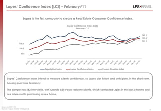 Lopes‟ Confidence Index (LCI) – February/11


                           Lopes is the first company to create a Real Estate Consumer Confidence Index.

                                                              Lopes‟ Confidence Index (LCI)
                                                                      February/11


                                                                                                                        142,9
                                                                                                                        137,4
                                                                                                                        131,9
                       118,0

                       100,0

                        82,0




                                          Expectation Index     Lopes' Confidence Index       Present Situation Index



       Lopes‟ Confidence Index intend to measure clients confidence, so Lopes can follow and anticipate, in the short term,
       housing purchase tendency.

       The sample has 582 interviews, with Grande São Paulo resident clients, which contacted Lopes in the last 3 months and
       are interested in purchasing a new home.




(base: jan/2009=100)
Source: Lopes Market Intelligence
                                                                                                                                44
 