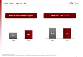 Sales Speed over Supply




              Lopes' Consolidated Sales Speed                                                       Habitcasa‟s Sales Speed




                                                                                                     61%               59%
                                                    34%
                    25%


                    2009                           2010                                              2009              2010




*Management information,
The Sales Speed over Supply is obtained based on the quarter’s contracted GVS compared to inventory and launches.
 