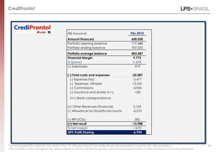 CrediPronto!




                                               (R$ thousand)                                     P&L 2010
                                               Amount financed                                    600,030
                                               Portfolio opening balance                          177,688
                                               Portfolio ending balance                           707,053
                                               Portfolio average balance                          403,587
                                               Financial Margin                                    9,773
                                               % Spread                                            2.42%
                                               (-) SalesTaxes                                       -919

                                               (-) Total costs and expenses                       -22,087
                                                 (-) Expenses Itaú                                 -3,471
                                                 (-) Expenses Olímpia                             -12,551
                                                 (-) Commissions                                   -5,945
                                                 (-) Insurance and sinister (+/-)                   -120
                                                 (+/-) Bank correspondance                                -

                                               (+) Other Revenues (Financial)                      2,153
                                               (-) Allowance for Doubtful Accounts                 -3,210

                                               (-) IRPJ/CSLL                                        302
                                               (=) Net result                                     -13,988
                                               % Net margin                                        -143%
                                               50% Profit Sharing                                  -6,994



*The managerial P&L measures the results of the JV. Olimpia’s Results and all Revenues and Expenses incurred by Itau are considered.                   54
• The numbers of the managerial P&L were audited for 2010 by Ernst&Young and, due to its managerial nature, it does not follow accounting standards.
 