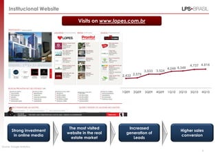 Institucional Website

                                    Visits on www.lopes.com.br




                                                                                                 4,737 4.814
                                                                                   4,249 4,349
                                                                   3,533   3,524
                                                     2,432 2,579



                                                    1Q09   2Q09    3Q09    4Q09    1Q10   2Q10   3Q10   4Q10




                               The most visited         Increased
        Strong investment                                                                 Higher sales
                              website in the real      generation of
         in online media                                                                  conversion
                                estate market             Leads

Source: Google Analytics,
                                                                                                        9
 