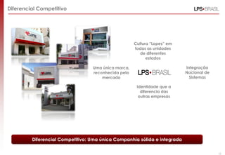 Diferencial Competitivo




                                                     Cultura “Lopes” em
                                                     todas as unidades
                                                        de diferentes
                                                           estados

                                  Uma única marca,                         Integração
                                  reconhecida pelo                         Nacional de
                                      mercado                                Sistemas

                                                      Identidade que a
                                                        diferencia das
                                                       outras empresas




         Diferencial Competitivo: Uma única Companhia sólida e integrada

                                                                                         10
 