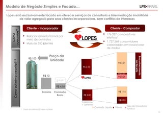 Modelo de Negócio Simples e Focado…

Lopes está exclusivamente focada em oferecer serviços de consultoria e intermediação imobiliária
         de valor agregado para seus clientes incorporadores, sem conflitos de interesses


                                          Cliente - Incorporador                                                        Cliente - Comprador
   operamos?




                                                                                                                  176.287 compradores
     Como




                                       Relacionamento formal por                                                    efetivos1
                                          meio de contratos
                                                                                                                    1.727.568 consumidores
                                         Mais de 350 clientes
                                                                                                                     cadastrados em nossa base
                                                                                                                     de dados


                                                                     Preço da




                                                                                                                                                 Reconhecimento
                                            R$ 100
                                                                      Unidade
     Como auferimos receita?2,3




                                                                                                                                                    de Receita
                                                                                                                               R$ 2,21
                                                                                             R$ 2,56


                                                                                                                               R$ 0,07
                                                             R$ 10                                                             R$ 0,28
                                                                              Incorporador
                                                                              a




                                                                              R$ 4,56 1

                                                            Entrada          Comissão                                          R$ 1,15
                                                                               Bruta          R$ 2,00

                                                                                                                               R$ 0,85
                                                                                             Corretores
                                                                                             + Gerentes
                                                                                                                                         Taxa de Consultoria
                                                                                                          Comissão Líquida   Prêmio
                                  1   Dado dos últimos 12 meses no Brasil.                                                               Jurídica
                                                                                                                                                                  13
 