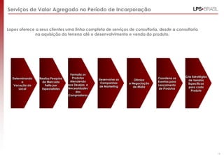Serviços de Valor Agregado no Período de Incorporação


Lopes oferece a seus clientes uma linha completa de serviços de consultoria, desde a consultoria
             na aquisição do terreno até o desenvolvimento e venda do produto.




                                     Formata os
                                      Produtos                                                    Cria Estratégias
  Determinando   Realiza Pesquisa                   Desenvolve as                  Coordena os
                                                                       Otimiza                      de Vendas
        a          de Mercado        Atendendo                                     Eventos para
                                                     Campanhas      a Negociação                    Específicas
   Vocação do        Feita por      aos Desejos e                                  Lançamento
                                                    de Marketing       de Mídia                     para cada
      Local        Especialistas    Necessidades                                    de Produtos
                                         dos                                                          Produto
                                    Compradores




                                                                                                                     14
 