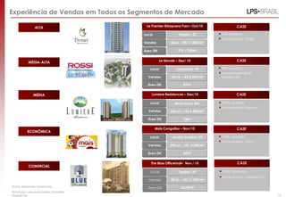 Experiência de Vendas em Todos os Segmentos de Mercado

                ALTA                  Le Premier Ibirapuera Parc– Out/10                  CASE

                                     Local                  Paraíso/ SP         94% vendido.
                                                                                Incorporador:   EZTEC
                                     Vendas            46un. – R$ 11.300/m²

                                     Área Útil              216 / 358m²


           MÉDIA-ALTA                            Le Monde – Dez/ 10                       CASE

                                         Local            Campinas/ SP          98% vendido.
                                                                                Incorporador: Rossi
                                       Vendas           52 un. – R$ 5.500/m²    Residencial

                                       Área Útil               87m2


               MÉDIA                      Lumiere Residences – Dez/10                     CASE

                                         Local           Nova Lima/ MG          100% vendido.
                                                                                Incorporador: Dominus
                                        Vendas         224 un. – R$ 3.500/m²

                                       Área Útil               70m²

                                             Mais Cangaíba – Nov/10                       CASE
           ECONÔMICA
                                         Local          Jardim Castelo/ SP      100% vendido.
                                                                                Incorporador: Living
                                       Vendas          399 un. – R$ 2.702/m²

                                       Área Útil               47m2


                                         The Blue Officemall– Nov / 10                    CASE
           COMERCIAL
                                         Local              Santos/ SP          100% vendido.
                                                                                Incorporador: Odebrecht
                                        Vendas         58 un. – R$ 11.000/m²

Notas: Relatórios Gerenciais.          Área Útil             42/49m²
Absorção calculada sobre unidades
disponíveis                                                                                                16
 