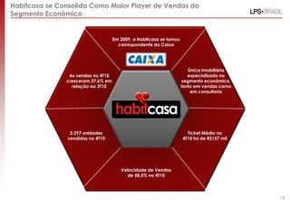 Habitcasa se Consolida Como Maior Player de Vendas do
Segmento Econômico


                                    Em 2009, a Habitcasa se tornou
                                      correspondente da Caixa




                                                                         Única Imobiliária
                As vendas no 4T10                                       especializada no
               cresceram 37,6% em                                     segmento econômico,
                 relação ao 3T10                                     tanto em vendas como
                                                                          em consultoria




                 2.297 unidades                                        Ticket Médio no
                vendidas no 4T10                                     4T10 foi de R$157 mil




                                       Velocidade de Vendas
                                          de 58,5% no 4T10




                                                                                             19
 