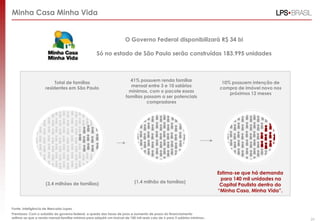 Minha Casa Minha Vida


                                                                      O Governo Federal disponibilizará R$ 34 bi

                                                     Só no estado de São Paulo serão construídas 183.995 unidades



                                                                         41% possuem renda familiar
                          Total de famílias                                                                                   10% possuem intenção de
                                                                          mensal entre 3 e 10 salários
                     residentes em São Paulo                                                                                 compra de imóvel novo nos
                                                                         mínimos, com o pacote essas
                                                                                                                                 próximos 12 meses
                                                                       famílias passam a ser potenciais
                                                                                 compradores




                                                                                                                            Estima-se que há demanda
                                                                                                                             para 140 mil unidades na
                     (3,4 milhões de famílias)                              (1,4 milhão de famílias)
                                                                                                                             Capital Paulista dentro do
                                                                                                                            “Minha Casa, Minha Vida”.


Fonte: Inteligência de Mercado Lopes
Premissas: Com o subsídio do governo federal, a queda das taxas de juros e aumento de prazo do financiamento
estima-se que a renda mensal familiar mínima para adquirir um imóvel de 100 mil reais caiu de 6 para 3 salários mínimos .                                 24
 