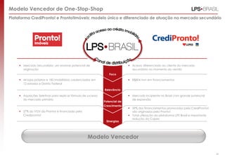 Modelo Vencedor de One-Stop-Shop
Plataforma CrediPronto! e Pronto!Imóveis: modelo único e diferenciado de atuação no mercado secundário




     Mercado Secundário: um enorme potencial de                              Acesso diferenciado ao cliente do mercado
      originação                                                               secundário no momento da venda
                                                                 Foco
     44 lojas próprias e 185 imobiliárias credenciadas em                    R$804 mm em financiamentos
      12 estados e Distrito Federal

                                                              Relevância

     Aquisições Seletivas para replicar fórmula de sucesso                   Mercado incipiente no Brasil com grande potencial
      do mercado primário                                                      de expansão
                                                              Potencial de
                                                              Crescimento
                                                                              59% dos financiamentos promovidos pela CrediPronto!
     27% do VGV da Pronto! é financiado pela                                  são originados pela Pronto!
      Credipronto!                                                            Total utilização da plataforma LPS Brasil e importante
                                                                               redução do Capex
                                                               Sinergias




                                                    Modelo Vencedor

                                                                                                                             29
                                                                                                                                        29
 
