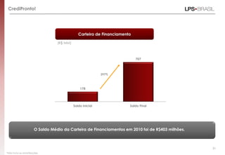 CrediPronto!




                                                Carteira de Financiamento

                                   (R$ MM)



                                                                            707



                                                             297%



                                                 178




                                             Saldo Inicial              Saldo Final




                        O Saldo Médio da Carteira de Financiamentos em 2010 foi de R$403 milhões.



                                                                                                    31
*Não inclui as amortizações.
 