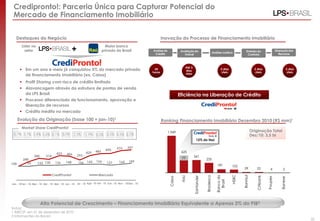 Credipronto!: Parceria Única para Capturar Potencial do
 Mercado de Financiamento Imobiliário


   Destaques do Negócio                                                                                                Inovação do Processo de Financiamento Imobiliário

                                                   +
        Líder no                                                               Maior banco
          setor                                                              privado do Brasil                 Análise de             Avaliação do                      Análise Jurídica          Emissão do                    Liberação dos
                                                                                                                Crédito                 Imóvel                                                     Contrato                        Recursos



                                                                                                                                         Até 3
        Em um ano e meio já conquistou 5% do mercado privado                                                   24
                                                                                                                                         dias
                                                                                                                                                                              2 dias                       3 dias                            5 dias
                                                                                                               horas                                                           úteis                        úteis                             úteis
                                                                                                                                         úteis
         de financiamento imobiliário (ex. Caixa)
        Profit Sharing com risco de crédito limitado
        Alavancagem através da estrutura de pontos de venda
         da LPS Brasil                                                                                                               Eficiência na Liberação de Crédito
        Processo diferenciado de funcionamento, aprovação e
         liberação de recursos
        Crédito inédito no mercado
      Evolução da Originação (base 100 = jan-10)1                                                                      Ranking Financiamento Imobiliário Dezembro 2010 (R$ mm)¹
        Market Share CrediPronto!
                                                                                                                            1.949                                                                        Originação Total
 0,7% 1,7% 1,8% 1,6% 2,1%                  2,0%     1,3%       1,9%     2,0%     2,5% 2,5% 2,2%                                                                                                          Dez/10: 3,5 bi
                                                                                                                                                    12% do Itaú

                                                                                          576      601
                                                                       485      490
                                                               429                                                                    625
                                     423      406
                  340       314                         293                                                                                      341
         240                                                                                                                          77                     235
                                             148         156 160        166                160      189
100        99        132 130        136                                          137
                                                                                                                                                                            181        105
                                                                                                                                                                                               29           22            4           2
                                  CrediPronto!                            Mercado




                                                                                                                                                                                       HSBC


                                                                                                                                                                                              Banrisul
                                                                                                                                                                           Banco do
                                                                                                                                                             Bradesco
                                                                                                                                      Itaú




                                                                                                                                                                                                            Citibank
                                                                                                                                                 Santander
                                                                                                                             Caixa




                                                                                                                                                                                                                       Poupex


                                                                                                                                                                                                                                    Banese
                                                                                                                                                                             Brasil
Jan - 10 Fev - 10 Mar - 10 Abr - 10 Mai - 10 Jun - 10   Jul - 10 Ago -10 Set - 10 Out - 10 Nov - 10 Dez - 10




                        Alto Potencial de Crescimento – Financiamento Imobiliário Equivalente a Apenas 3% do PIB2
Notas:
1 ABECIP, em 31 de dezembro de 2010
2 Informações do Bacen
                                                                                                                                                                                                                                     33
                                                                                                                                                                                                                                                      33
 