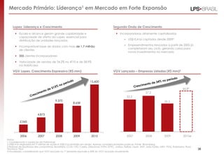 Mercado Primário: Líderança1 em Mercado em Forte Expansão


     Lopes: Liderança e Crescimento                                                           Segunda Onda de Crescimento

        Escala e alcance geram grande capilaridade e                                            Incorporadoras altamente capitalizadas
         capacidade de oferta da Lopes: essencial para
         distribuição de unidades lançadas                                                              – US$10,4 bi captados desde 2009²

                                                                                                        – Empreendimentos lançados a partir de 2005 já
        Incomparável base de dados com mais de 1,7 milhão
                                                                                                          completaram seu ciclo, gerando caixa para
         de clientes
                                                                                                          novos investimentos no mercado
        355 clientes incorporadores

        Velocidade de vendas de 34,2% no 4T10 e de 58,9%
         na Habitcasa

     VGV Lopes: Crescimento Expressivo (R$ mm)                                                VGV Lançado – Empresas Listadas (R$ mm)3


                                                                         15.600

                                                                                                                                                            44,84
                                                                                                                           37,2
                                                                                                          33,3
                                          9.370                                                                                            29,2
                                                          8.658



                           4.873

           2.545




           2006            2007            2008            2009           2010                            2007             2008            2009             2010e
Notas:
1 Considerando a aquisição da Patrimóvel
2 US$3,4 bi originados em 9 ofertas de ações e US$7,0 bi emitidos em dívida. Apenas considera emissões públicas. Fonte: Bloomberg
3 Release de resultados das companhias: Brookfield, CCDI, CR2, Cyrela, Direcional, EVEN, EZTEC, Gafisa, Helbor, Inpar, JHSF, João Fortes, MRV, PDG, Rodobens, Rossi,
Tecnisa e Trisul                                                                                                                                                       38
4 Anualizado, considerando que VGV lançado no 1º semestre equivale a 40% do VGV lançado anualmente
 