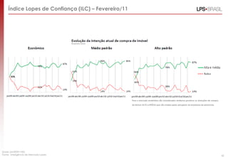 Índice Lopes de Confiança (ILC) – Fevereiro/11




(base: jan2009=100)
Fonte: Inteligência de Mercado Lopes                 45
 